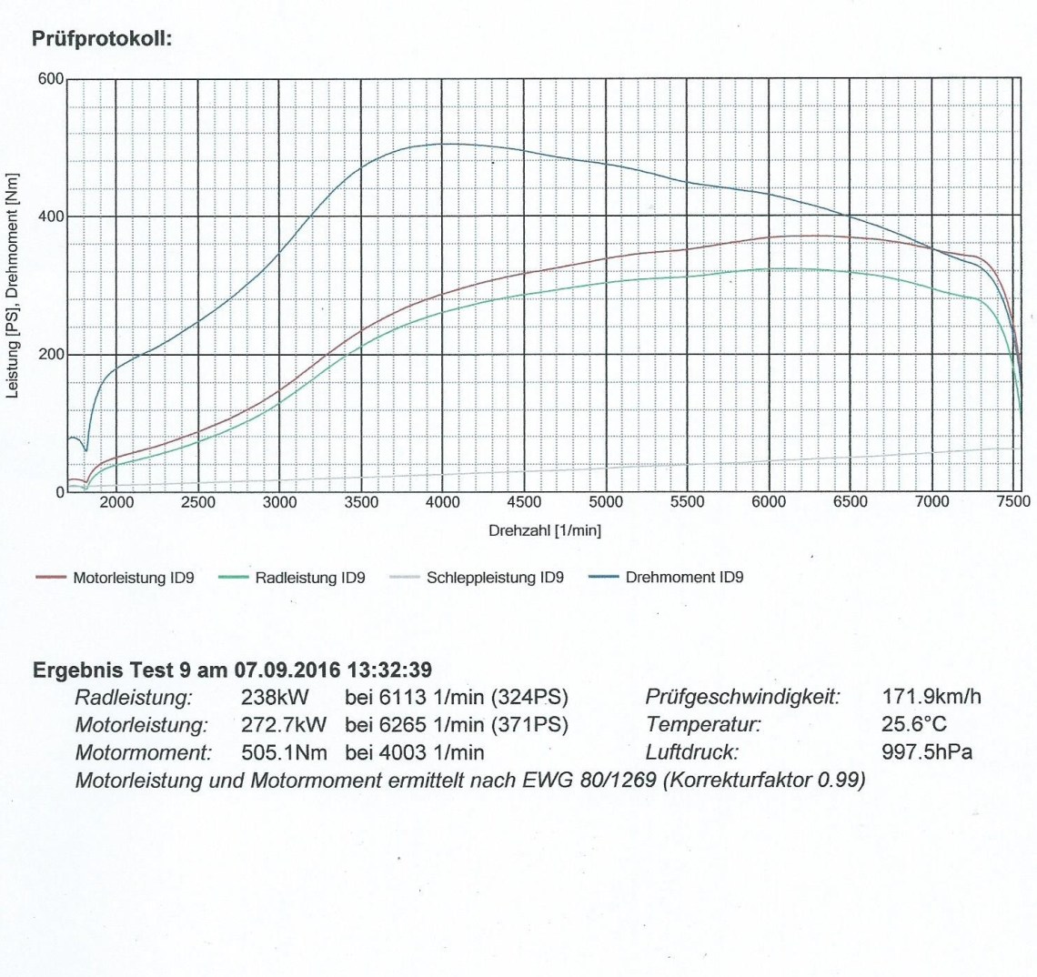 leistungsprufstandsbericht-evo-9-1-kopie