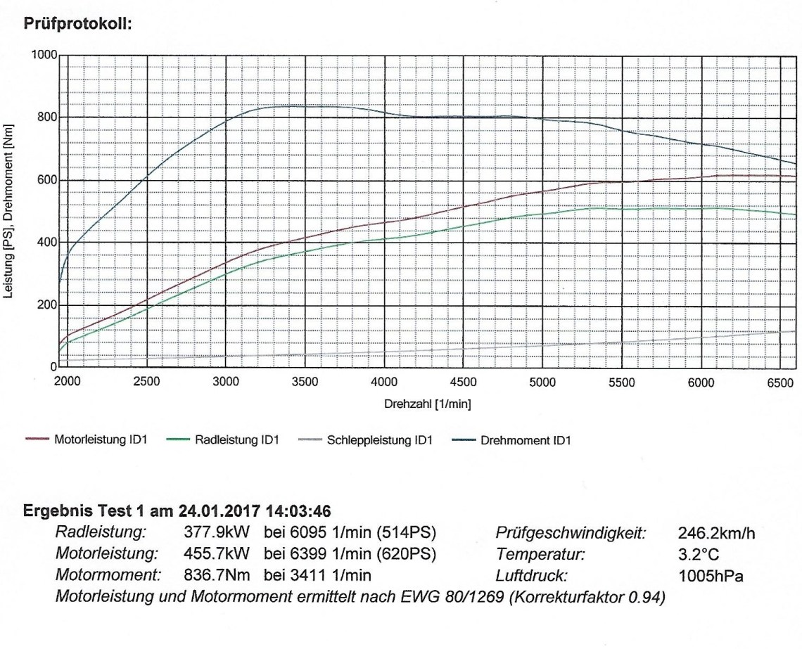 leistungsprufstandsbericht-nissan-gtr-kopie