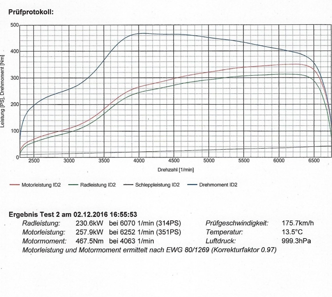 leistungsprufstandsbericht-s15-kopie