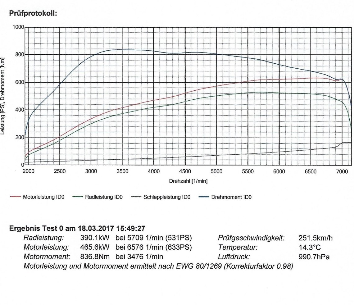 Leistungsprüfstandsbericht - Nissan GT-R MY 2017, RSC - Kopie