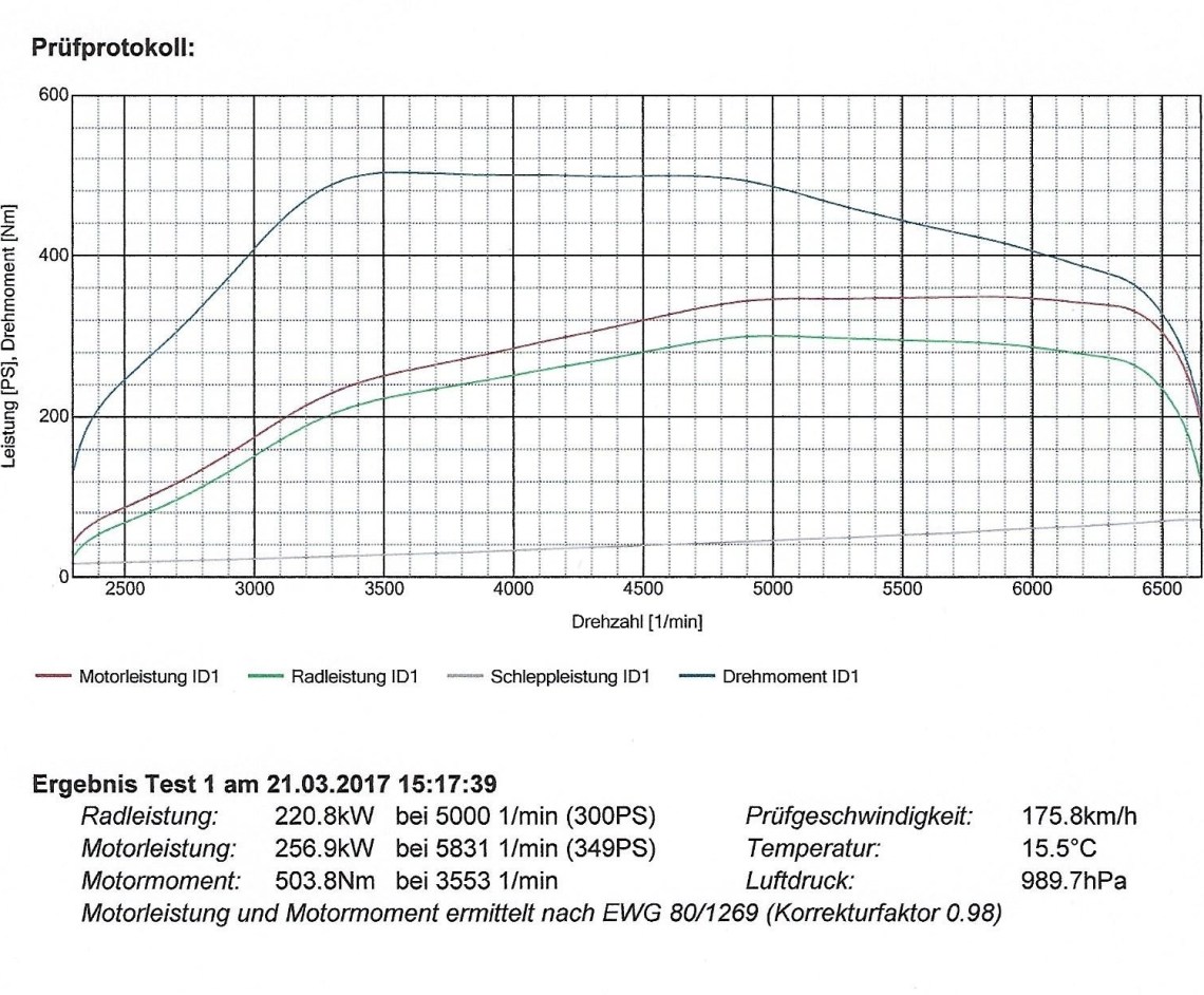 Leistungsprüfstandsbericht- Subaru Impreza WRX STI RSC